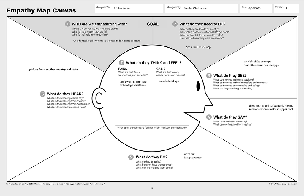 Empathy Mapping Canvas